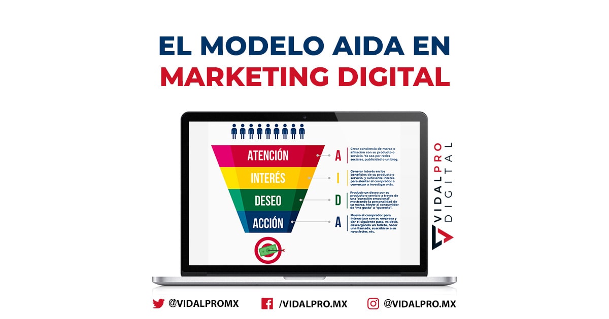 Qué es el Modelo AIDA en Marketing? Ejemplos Prácticos ✓
